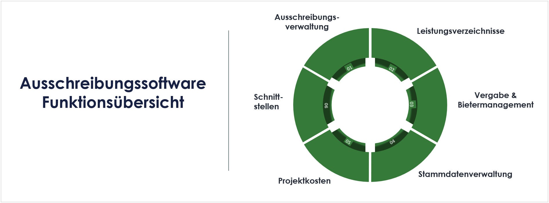 Beitragsbild - Funktionen einer Ausschreibungssoftware