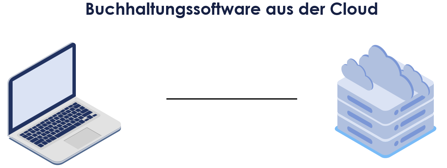 Buchhaltungssoftware aus der Cloud - Beitragsbild