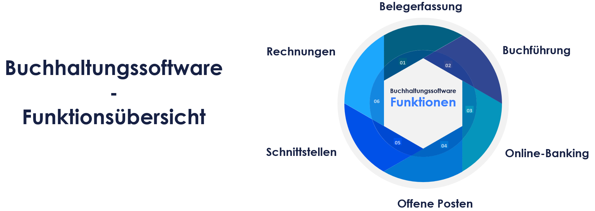 Beitragsbild - Funktionen einer Buchhaltungssoftware