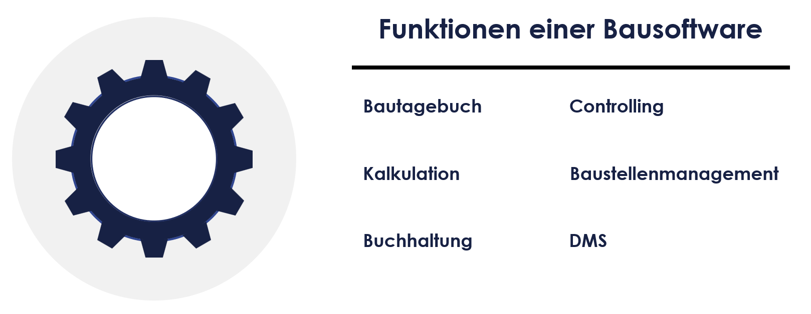 Beitragsbild - Funktionen einer Bausoftware