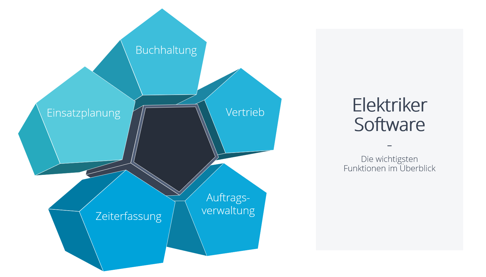 Beitragsbild - Funktionen einer Elektriker Software