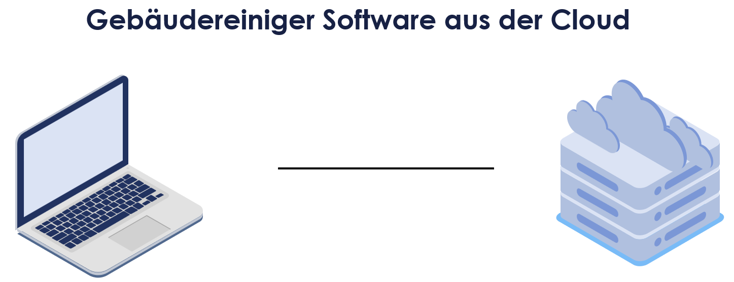 Gebäudereiniger Software aus der Cloud - Beitragsbild