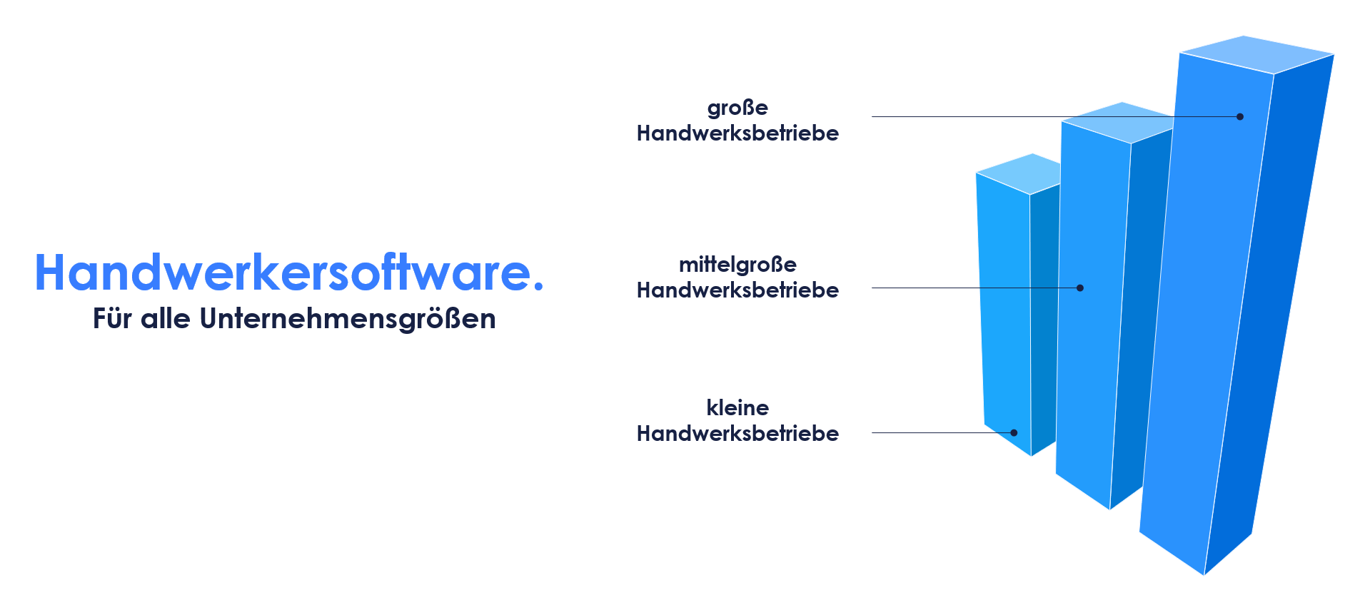 Handwerkersoftware für kleine, mittelgrosse und grosse Handwerksbetriebe