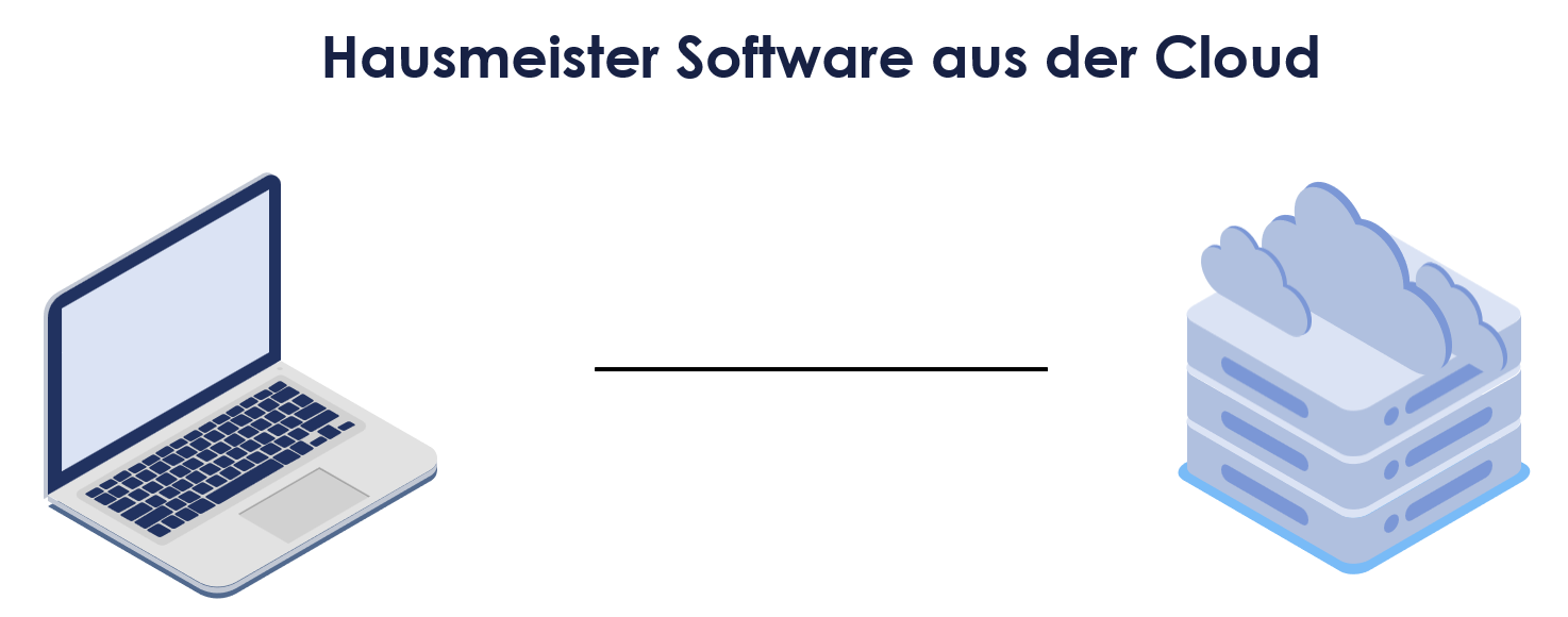 Hausmeister Software aus der Cloud - Beitragsbild