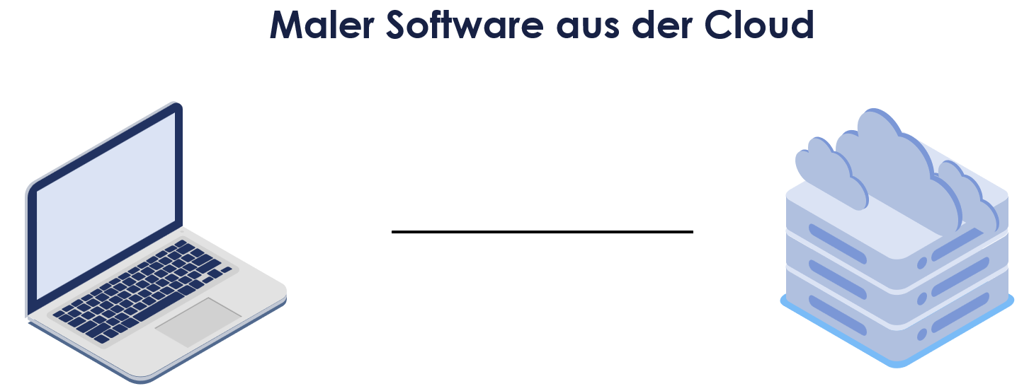 Maler Software aus der Cloud - Beitragsbild