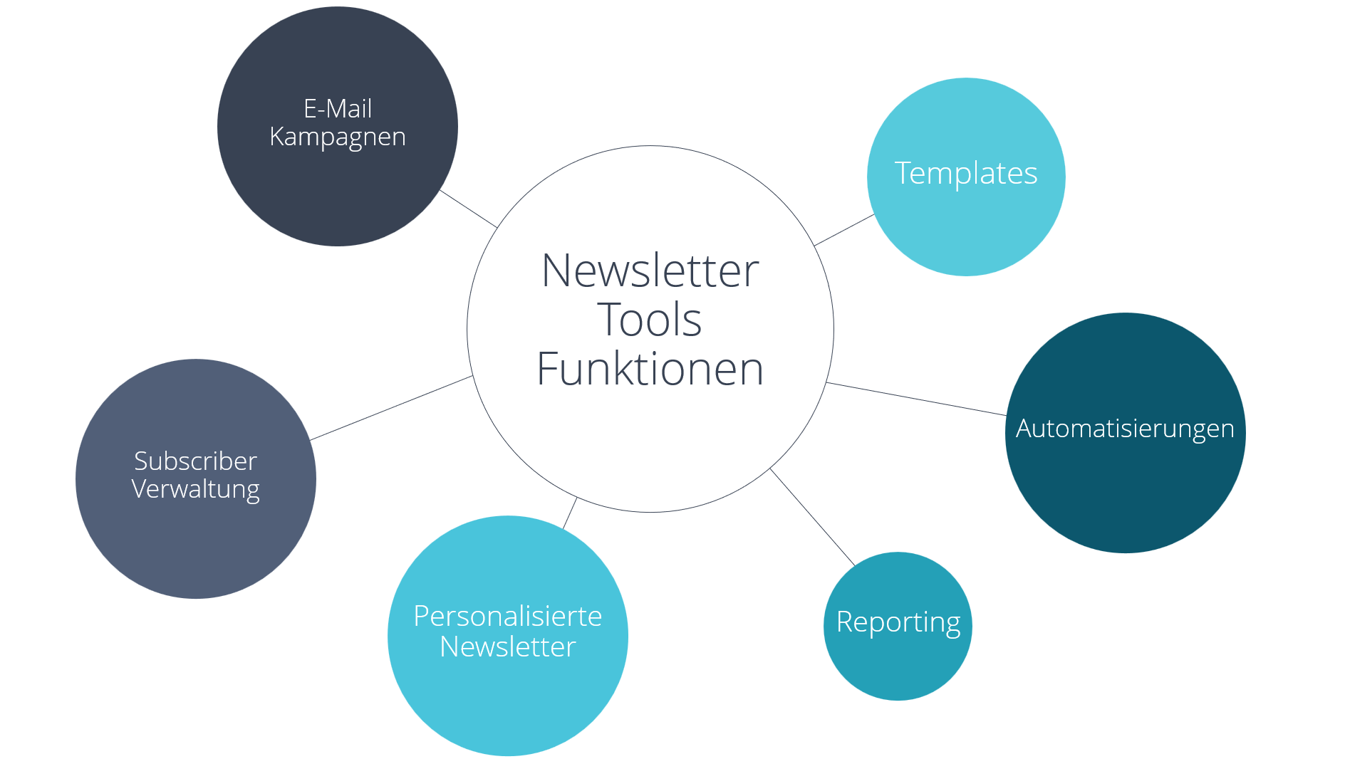 Beitragsbild - Newsletter Tool: Funktionen