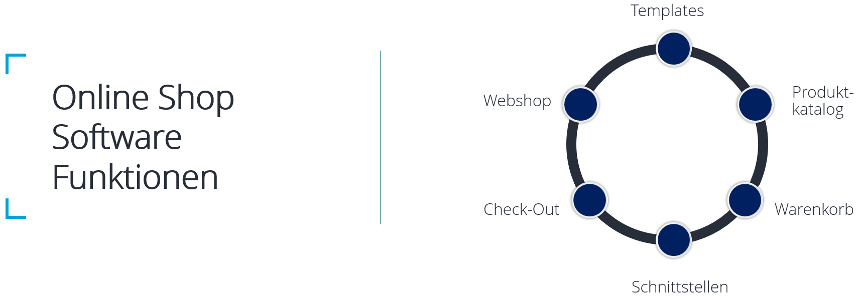 Darstellung - Funktionen einer Online Shop Software