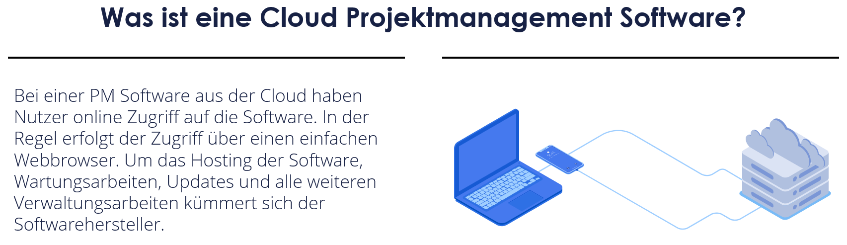 Darstellung - Was ist eine Projektmanagement Software aus der Cloud?