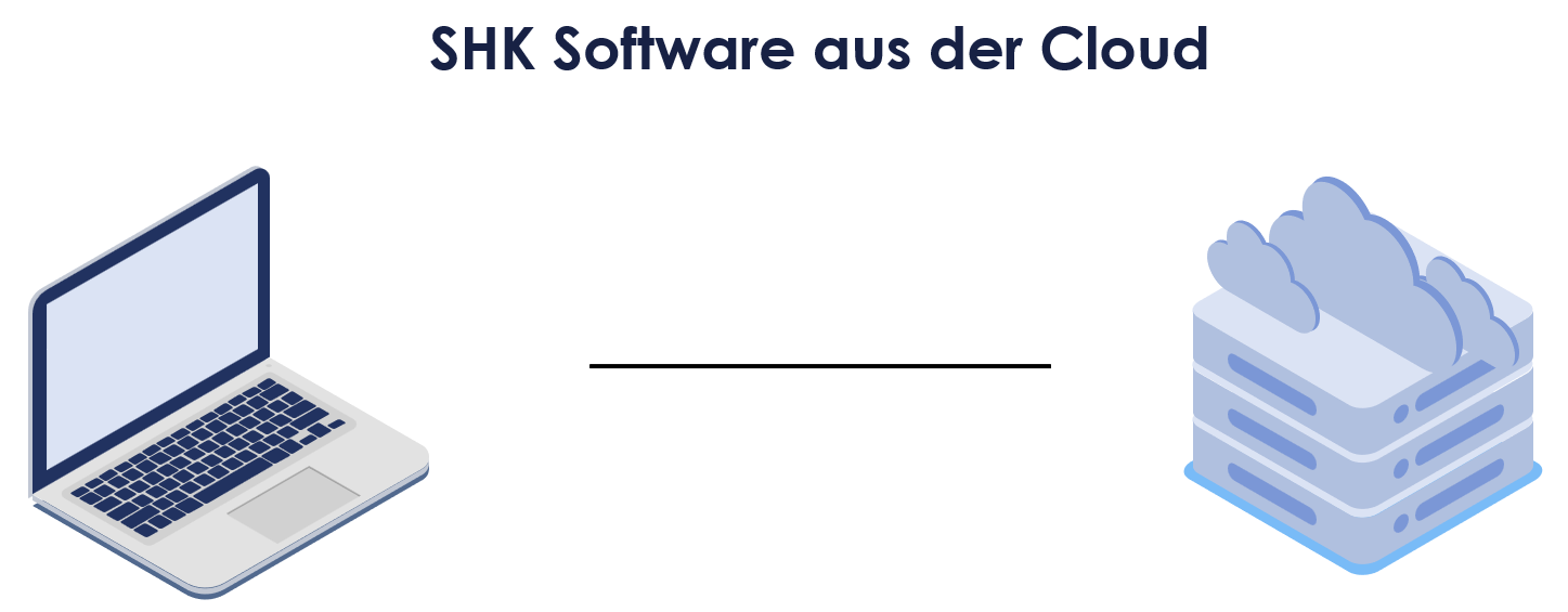 SHK Software aus der Cloud - Beitragsbild