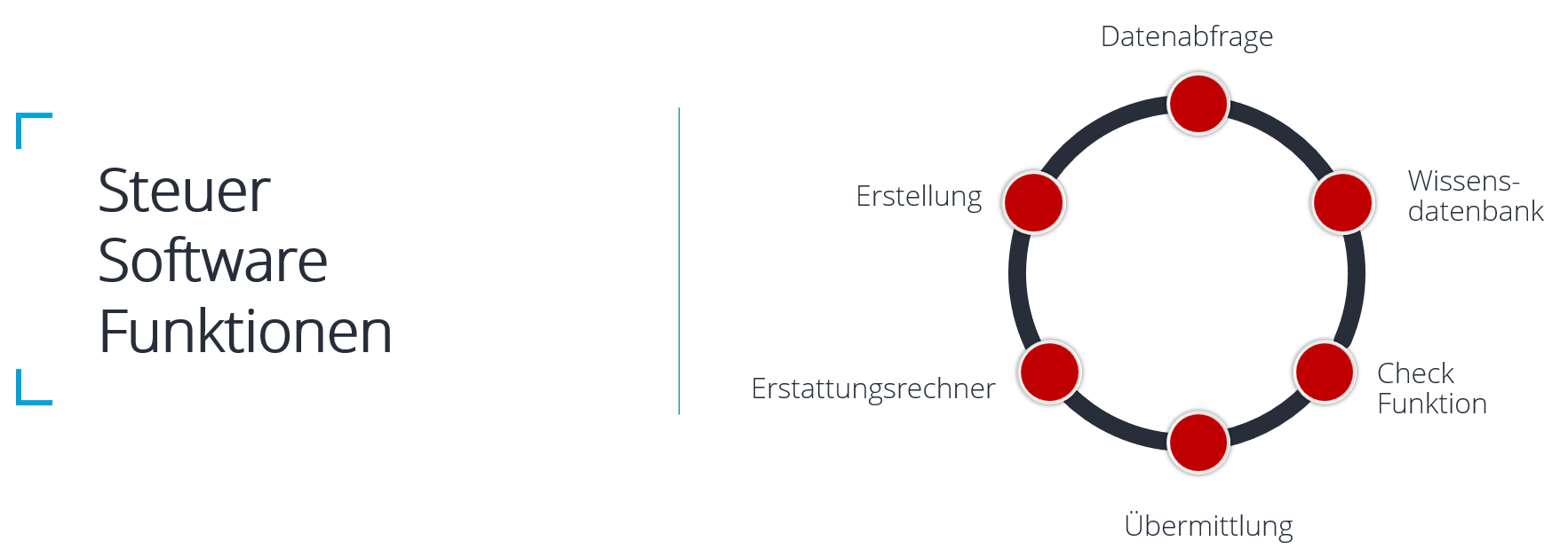 Beitragsbild - Steuer Software: Alle Funktionen im Überblick