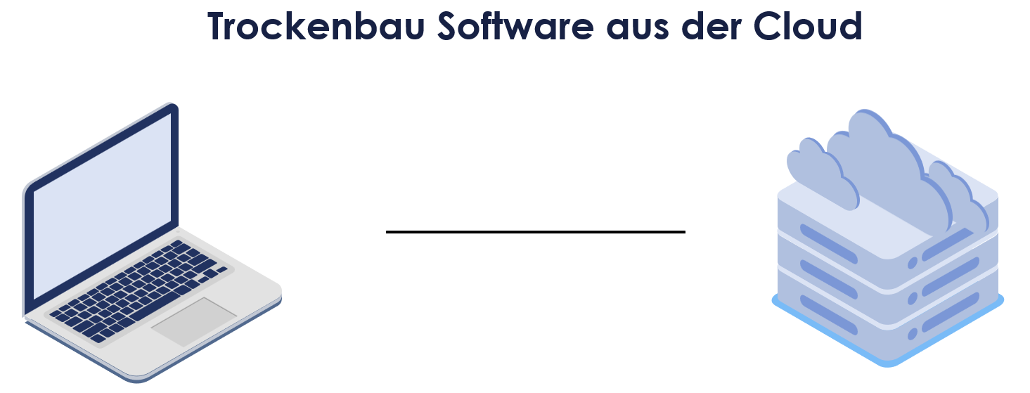 Trockenbau Software aus der Cloud - Beitragsbild