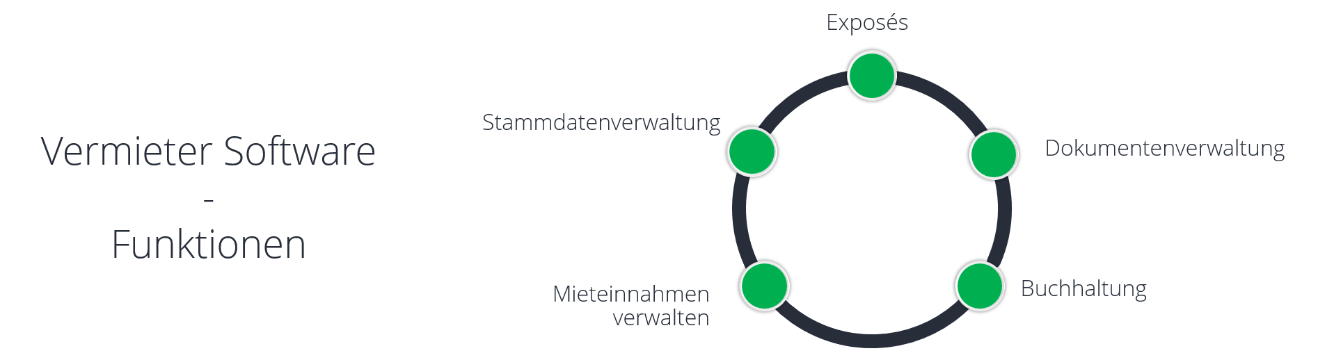 Beitragsbild - Vermieter Software - Alle Funktionen