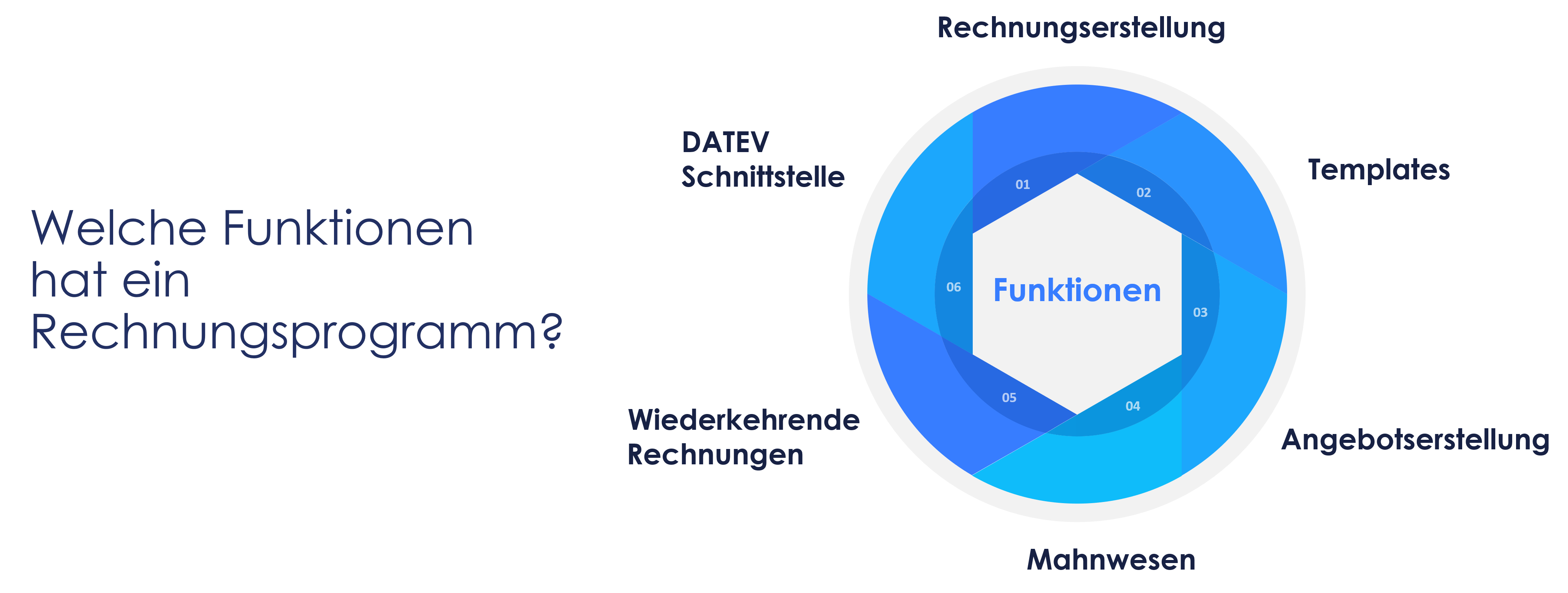 Darstellung - Funktionen eines Rechnungsprogramms