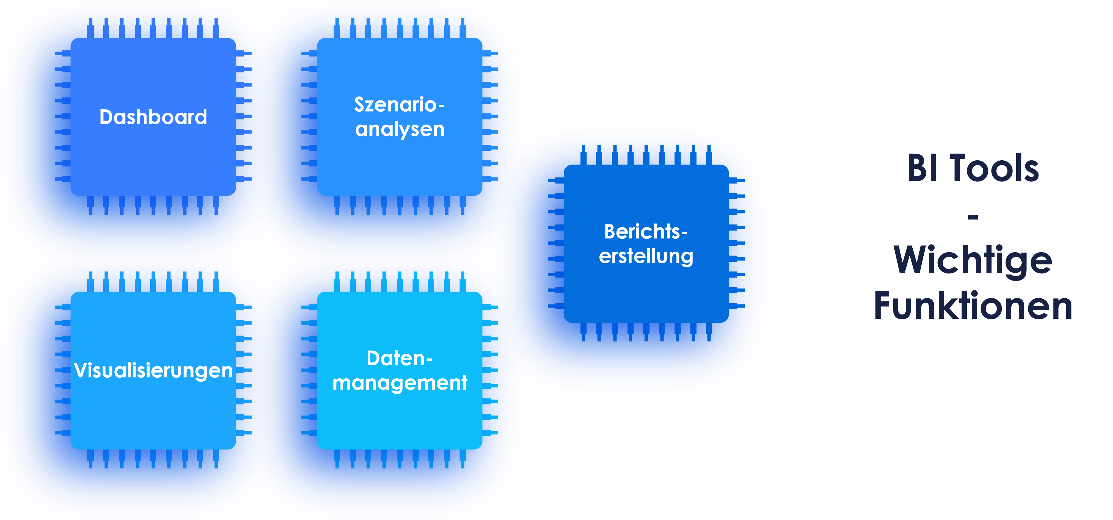 Darstellung - Welche Funktionen haben BI Tools