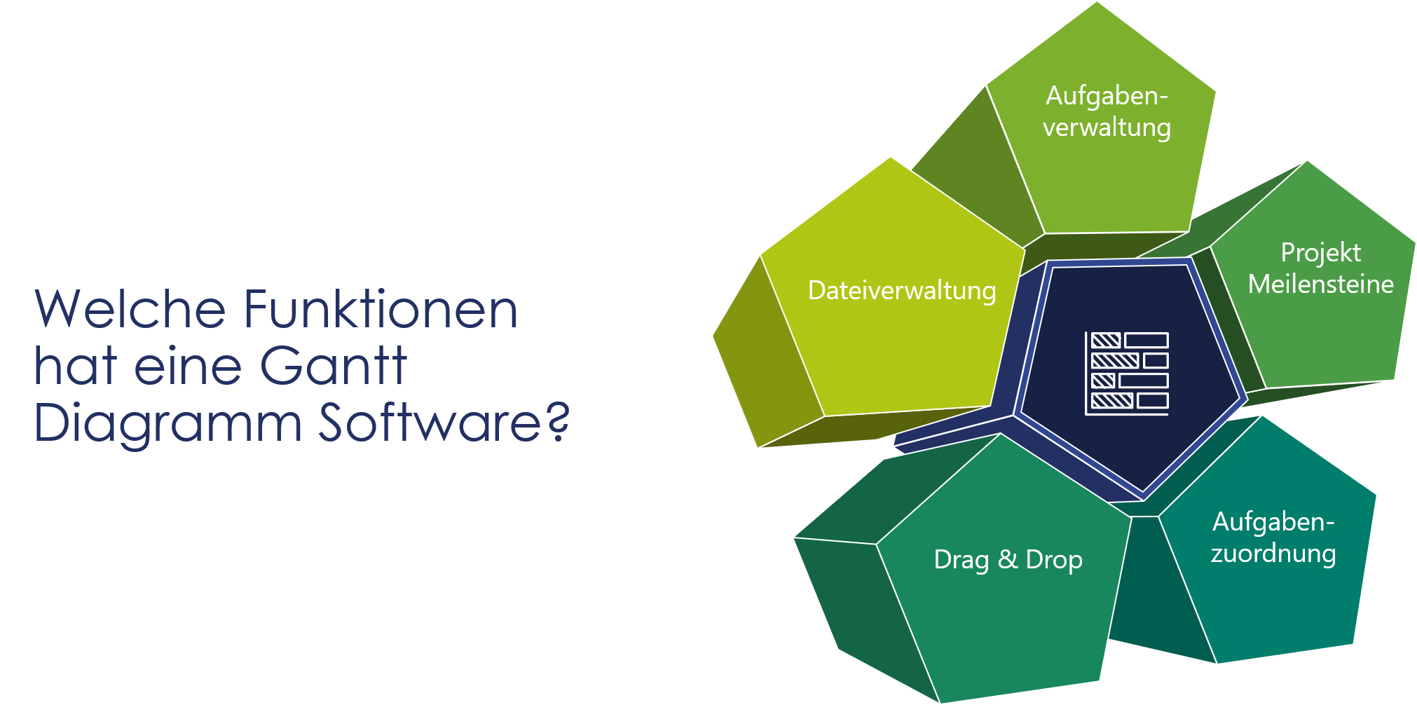 Darstellung von wichtigen Funktionen einer Gantt Diagramm Software