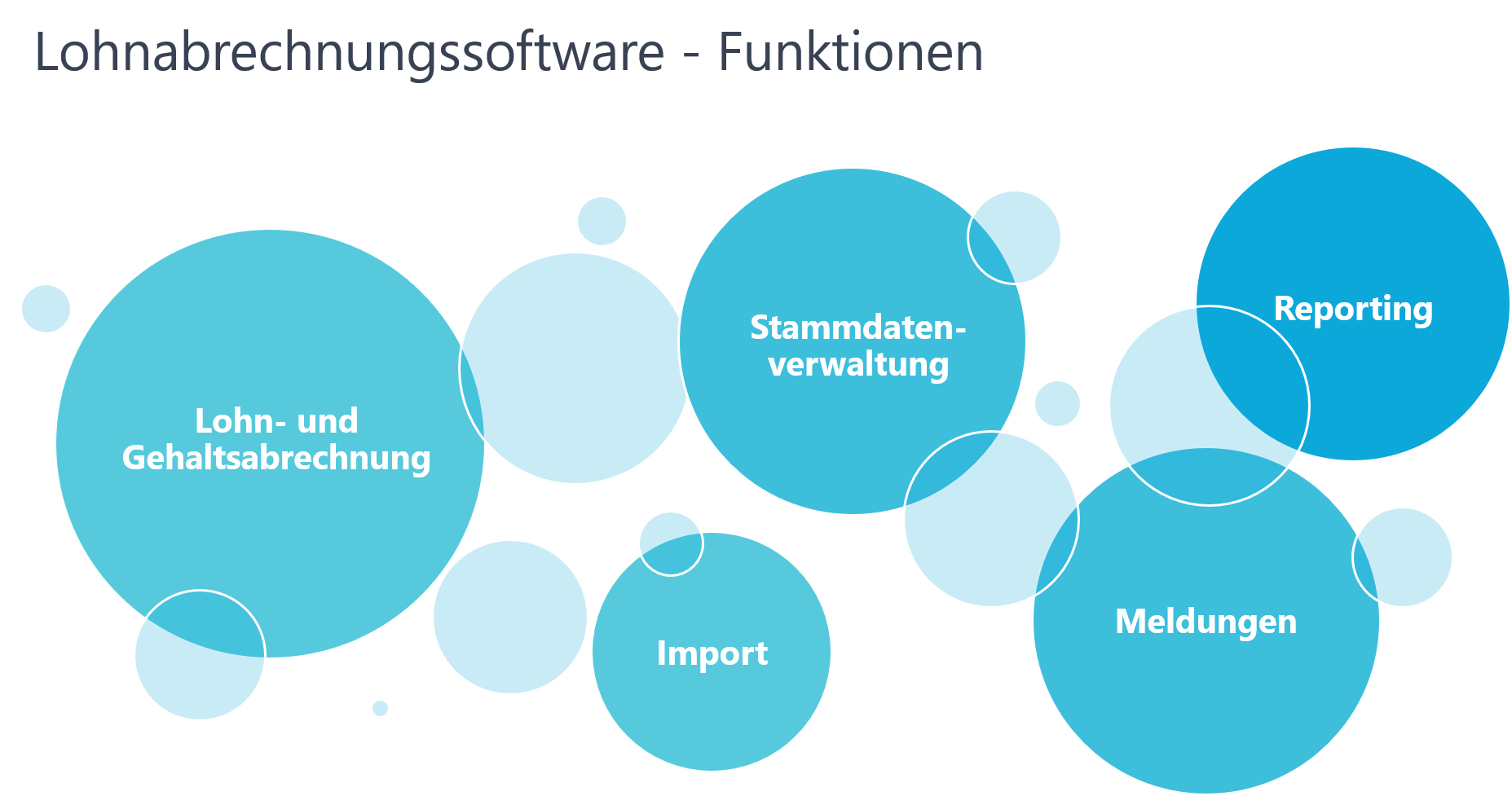 Darstellung von wichtigen Funktionen einer Lohnabrechnungssoftware