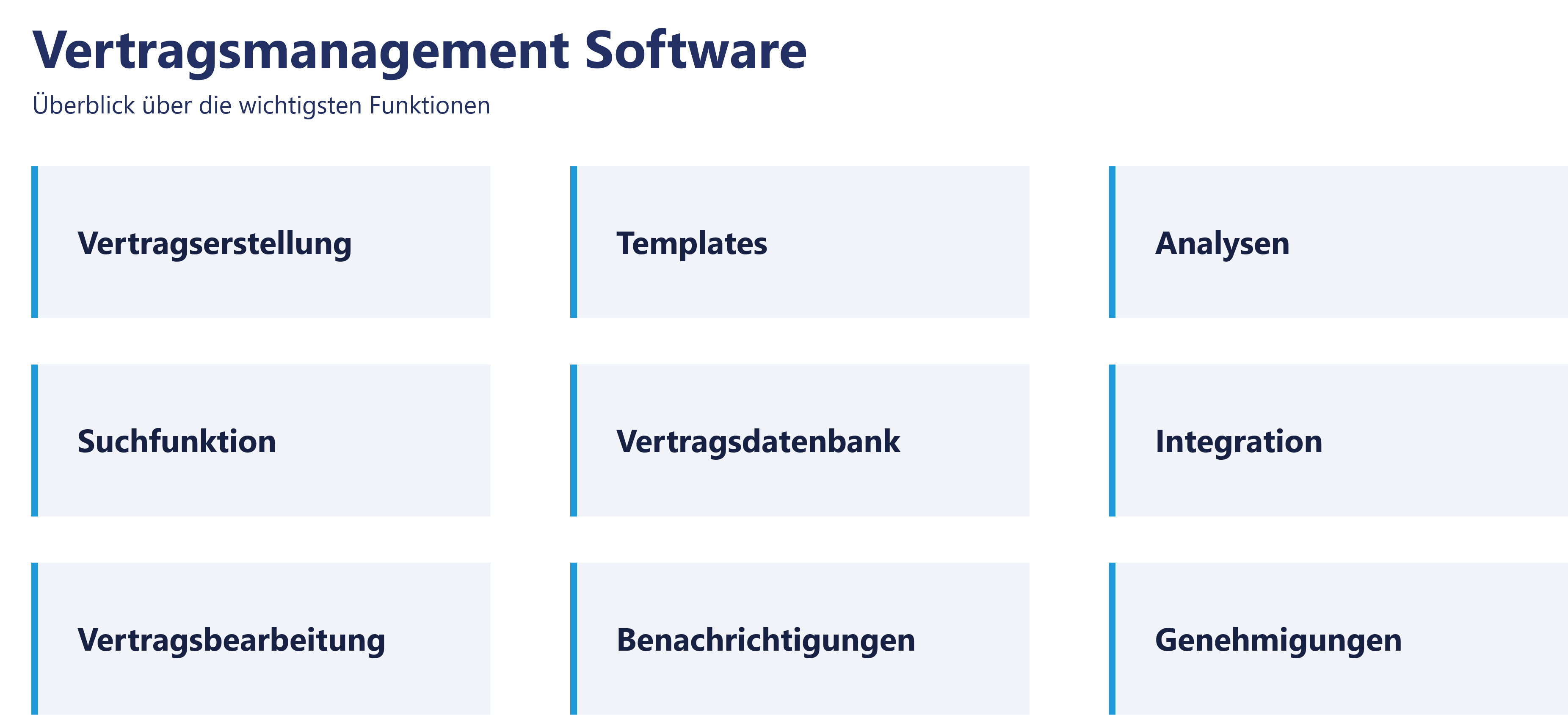 Darstellung - Funktionen einer Vertragsmanagement Software