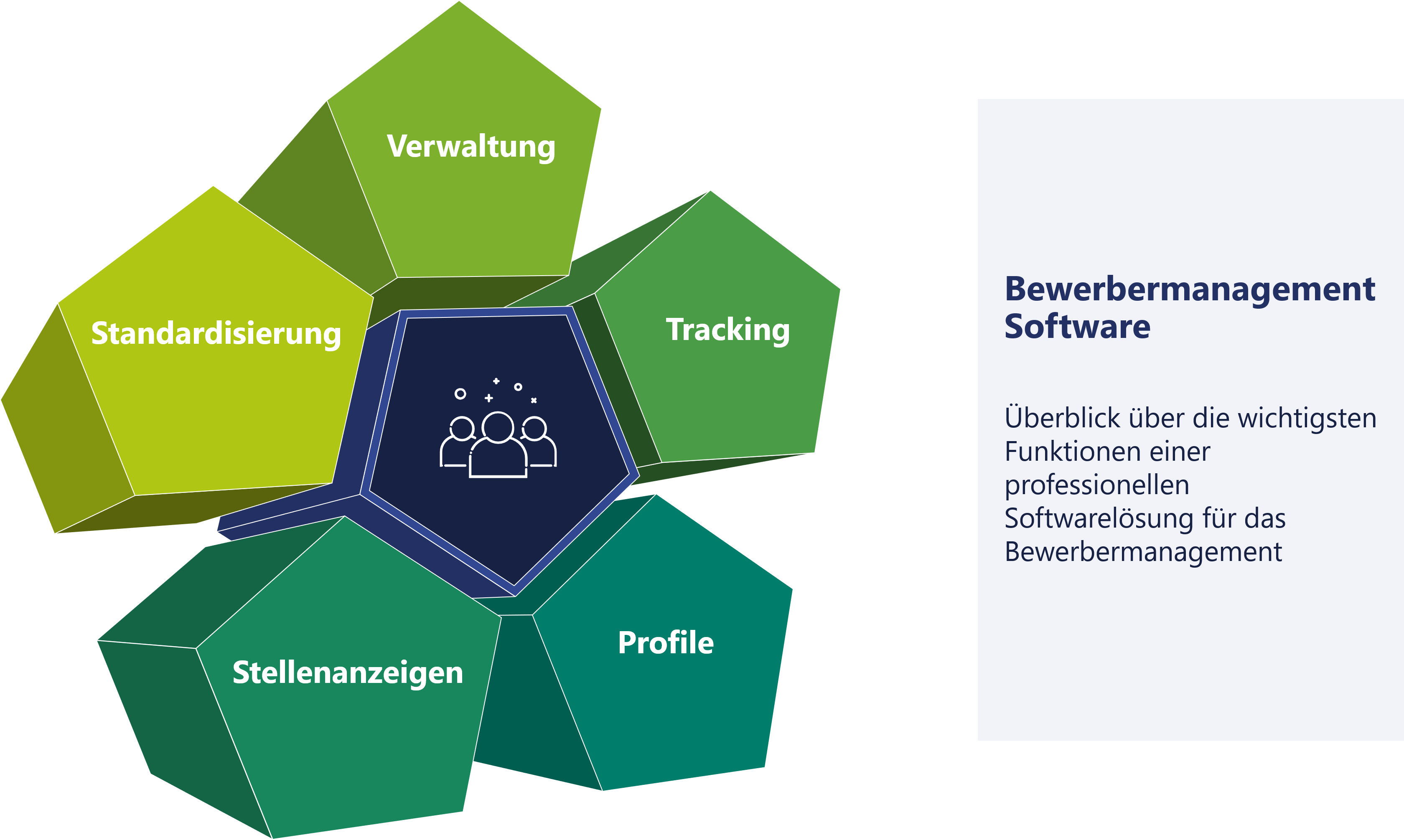 Darstellung - Wichtige Funktionen einer Bewerbermanagement Software