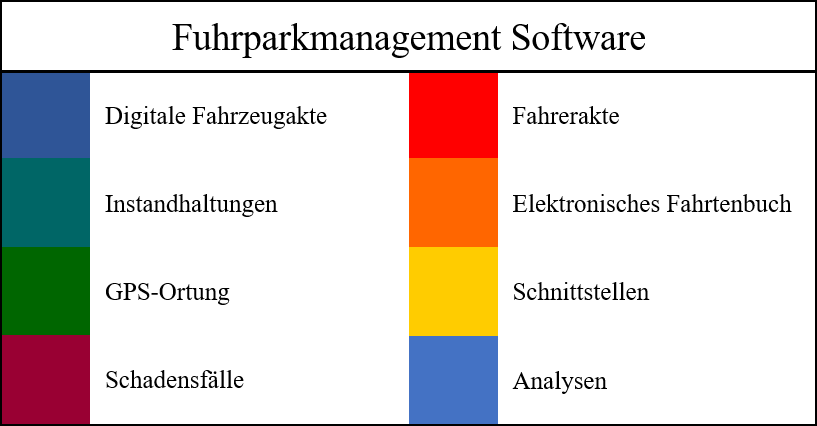 Fuhrparkmanagement Software wichtige Funktionen